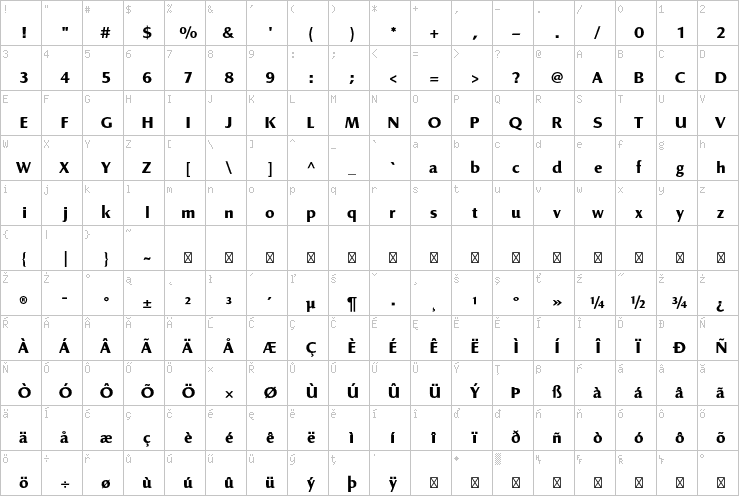 Full character map