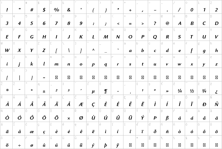 Full character map