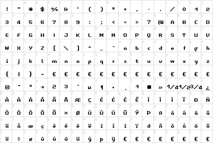 Full character map