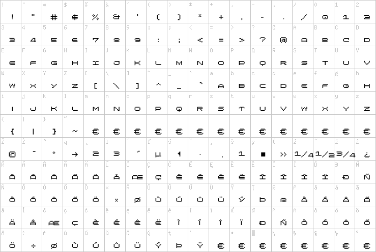 Full character map