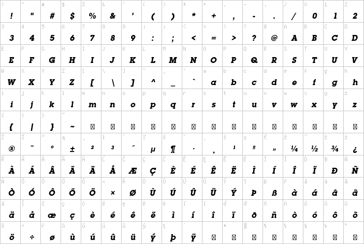 Full character map