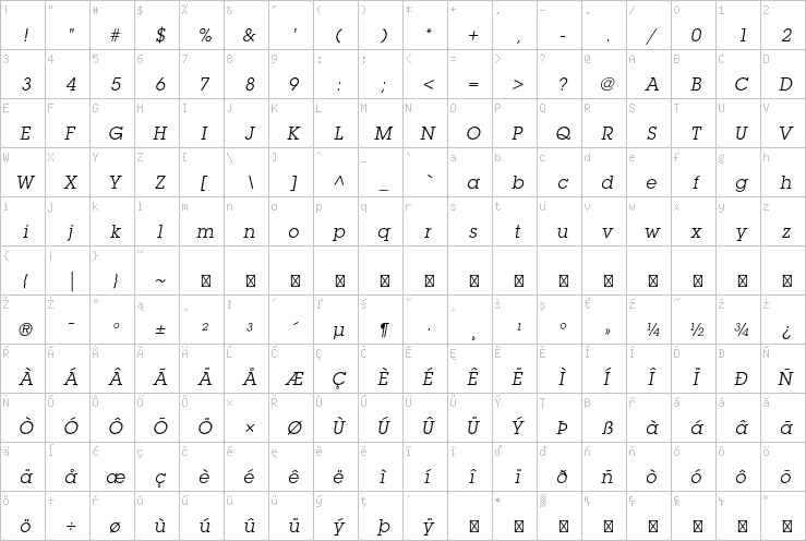 Full character map