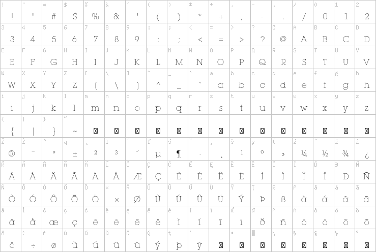 Full character map