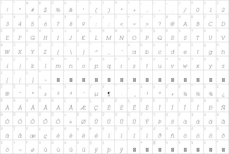 Full character map