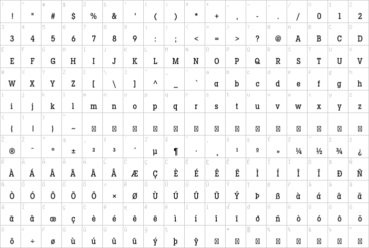 Full character map