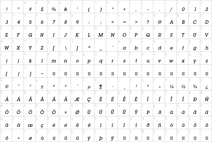 Full character map