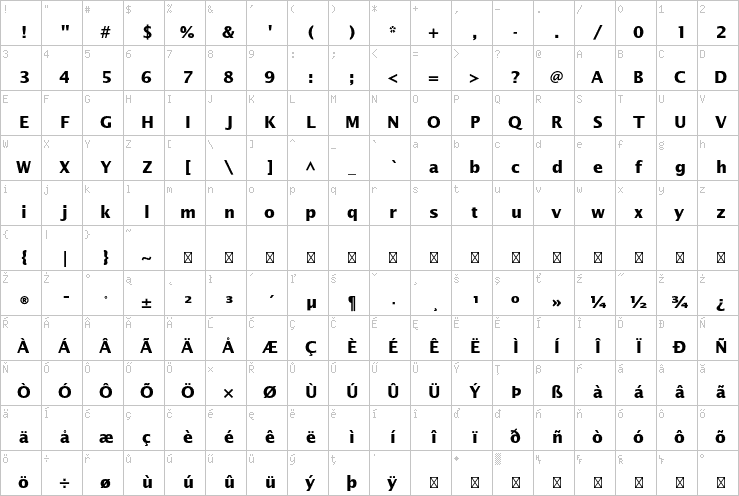 Full character map