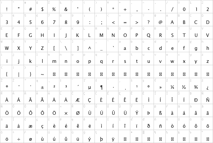 Full character map