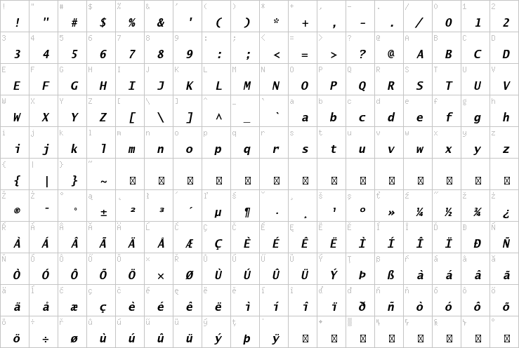 Full character map