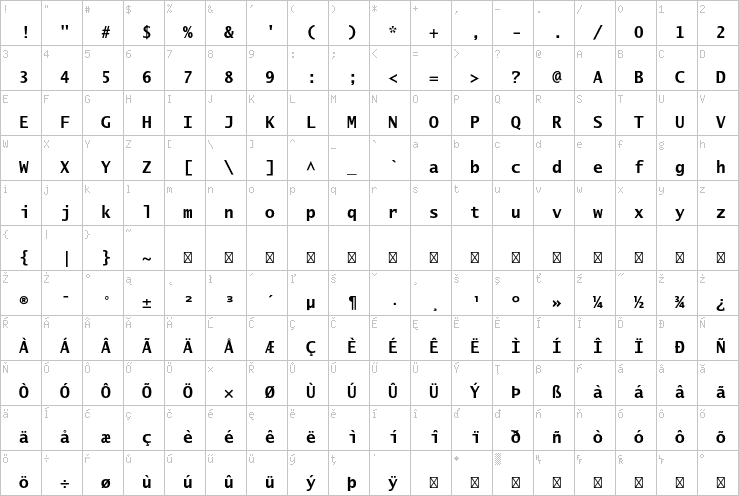 Full character map