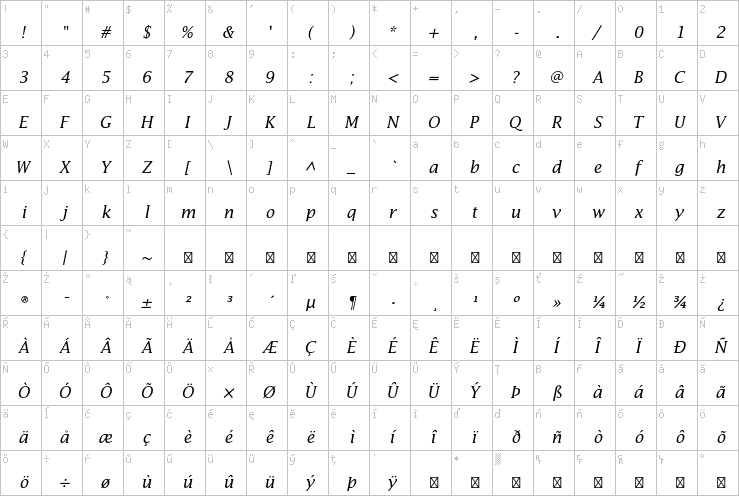 Full character map