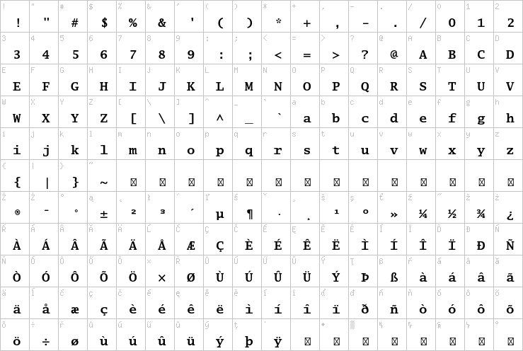 Full character map