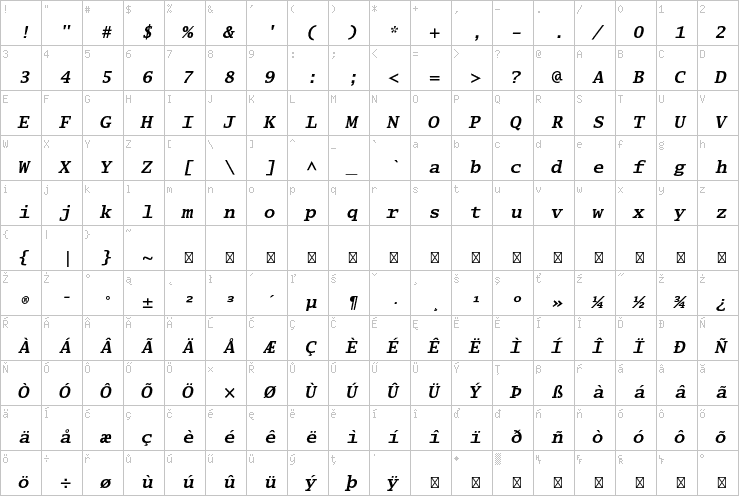 Full character map