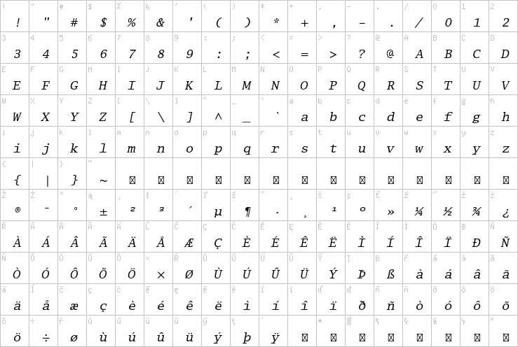 Full character map