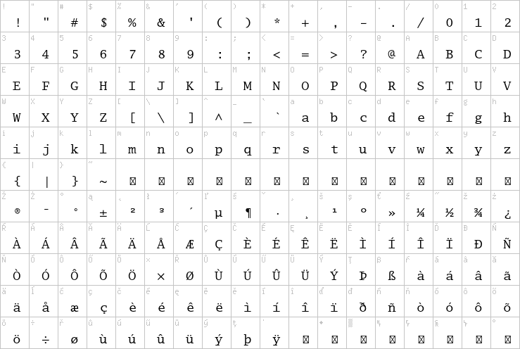 Full character map