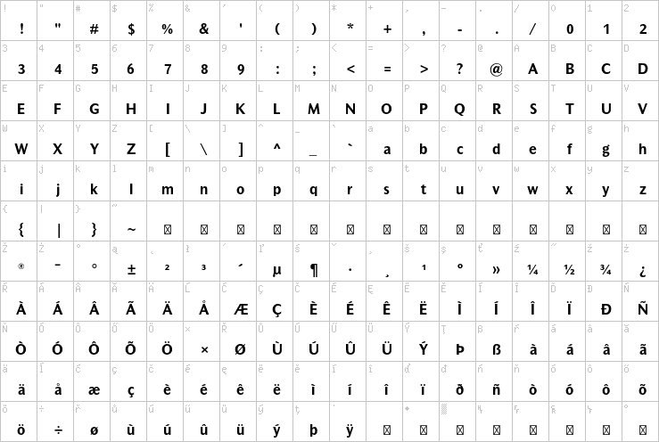 Full character map