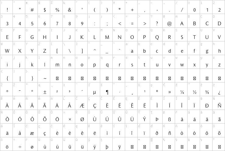 Full character map