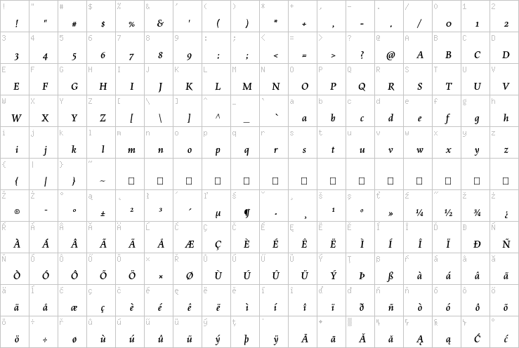 Full character map