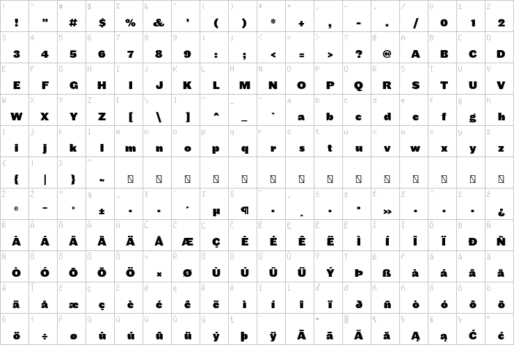 Full character map