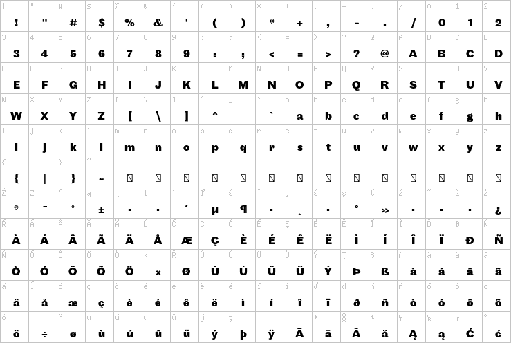 Full character map