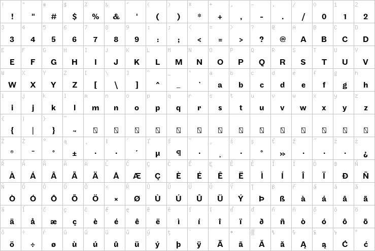 Full character map