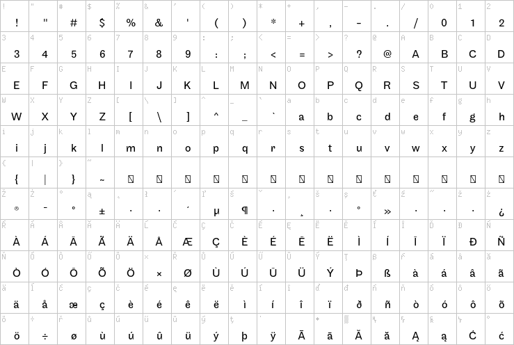 Full character map