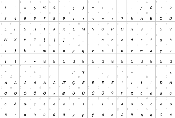 Full character map