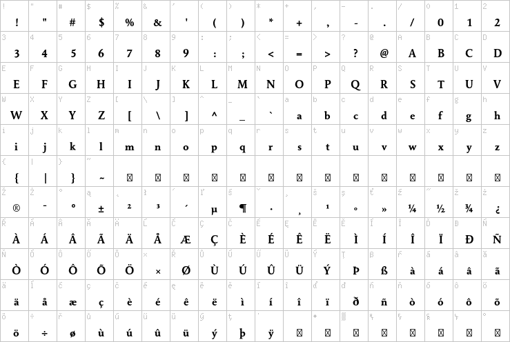 Full character map