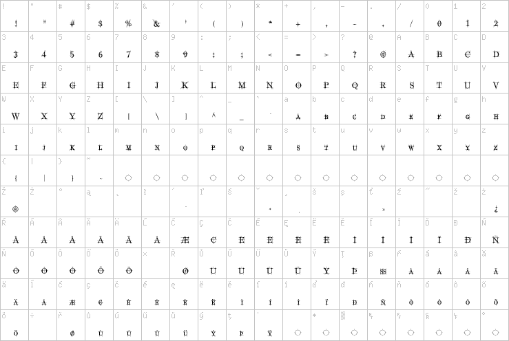 Full character map