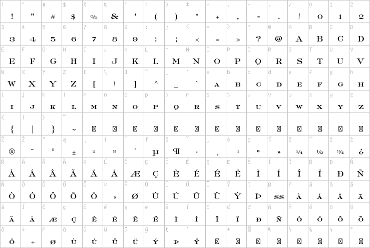 Full character map