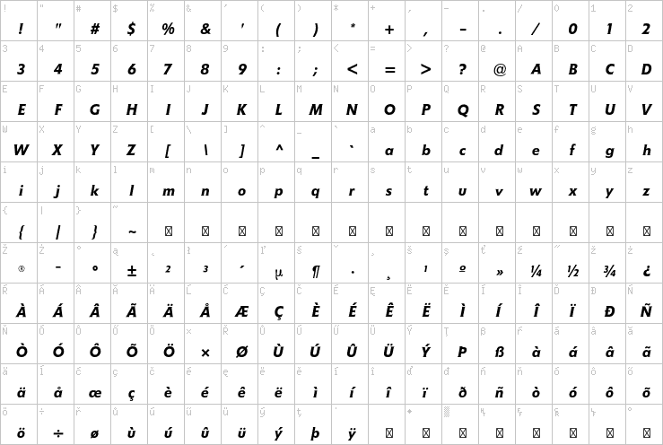 Full character map