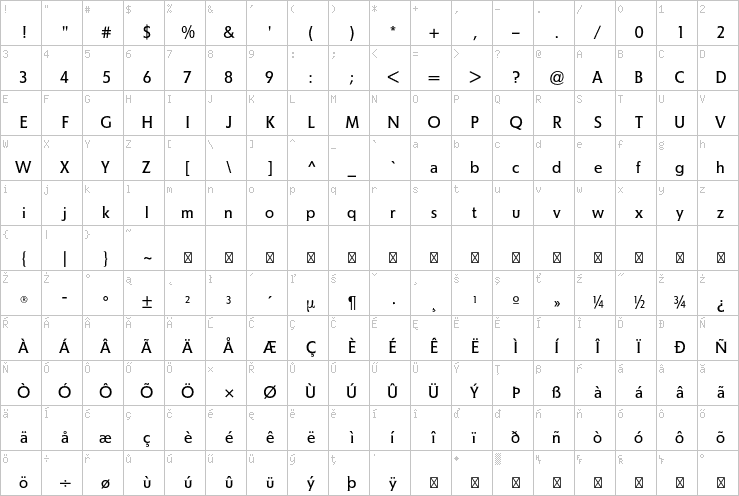 Full character map