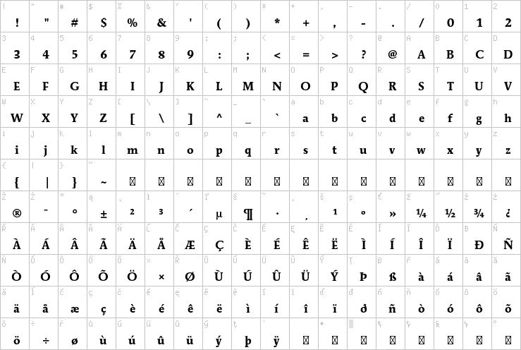 Full character map