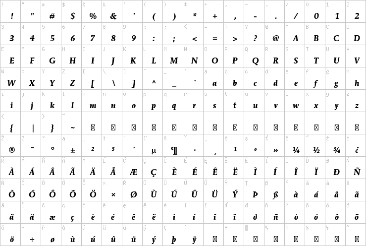 Full character map