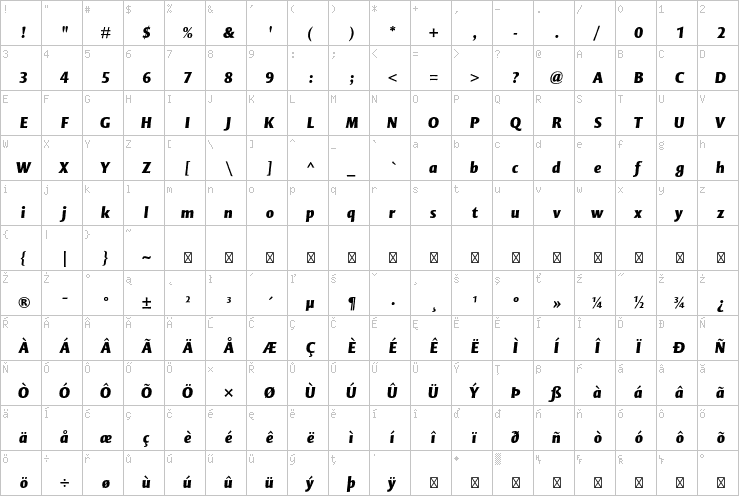 Full character map