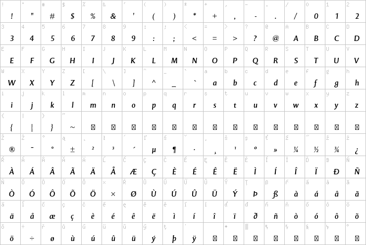 Full character map