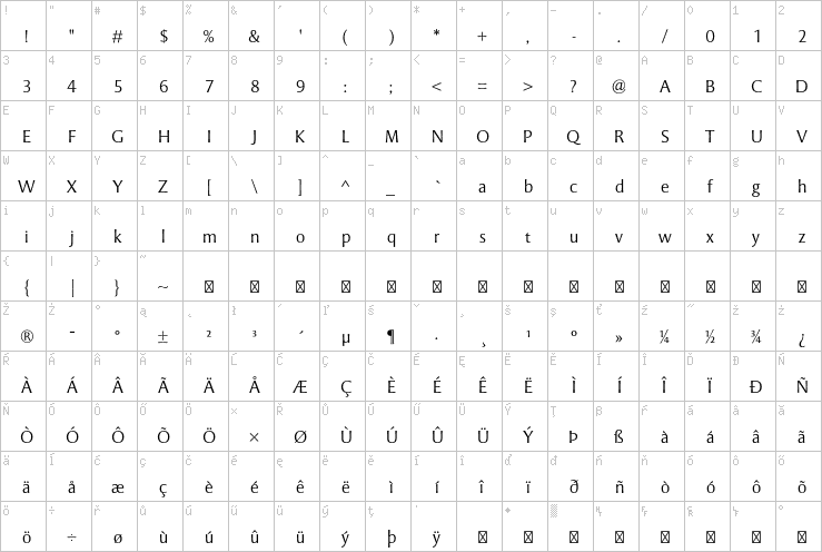 Full character map