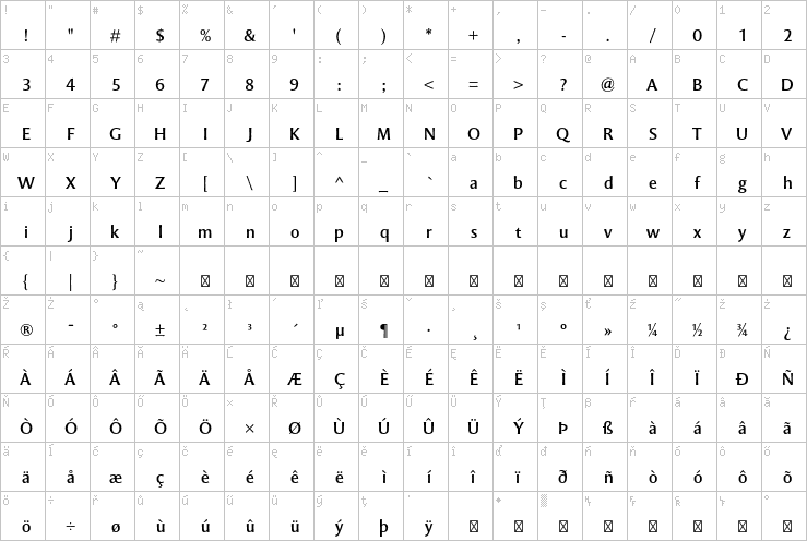 Full character map
