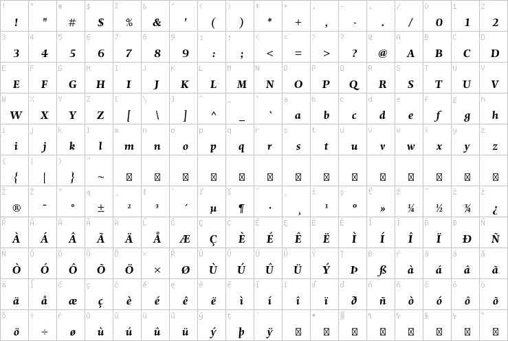 Full character map