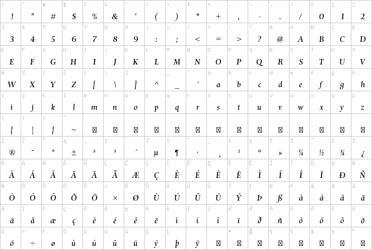 Full character map