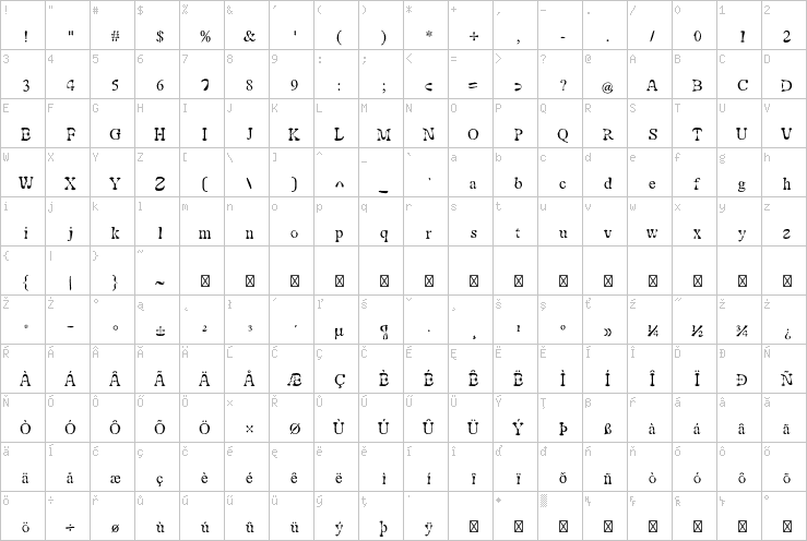 Full character map