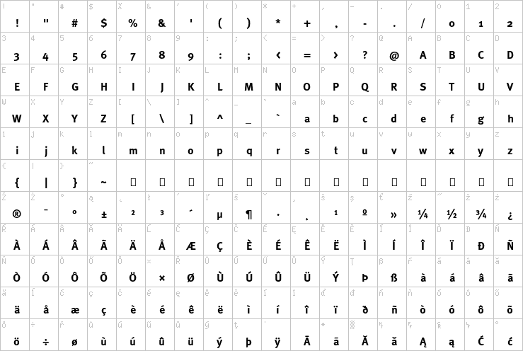 Full character map