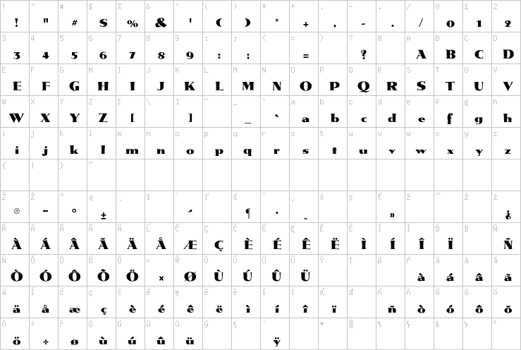 Full character map