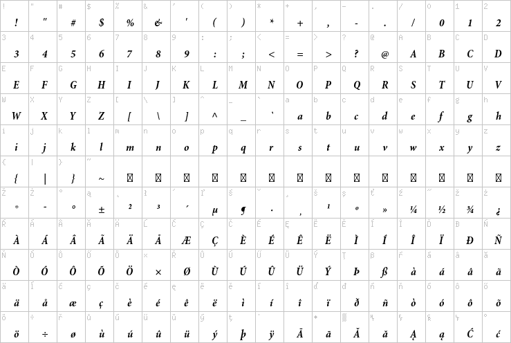 Full character map