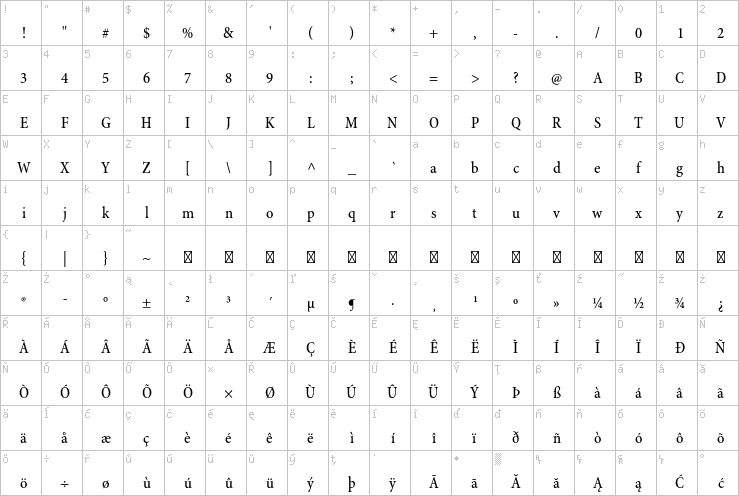 Full character map
