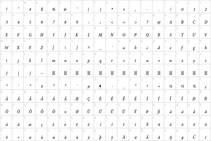 Full character map