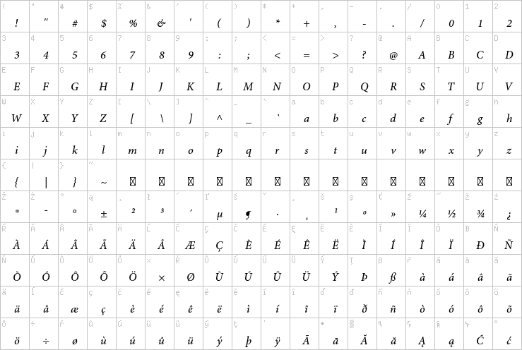 Full character map