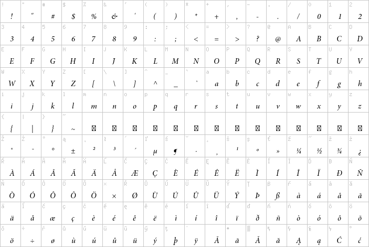 Full character map