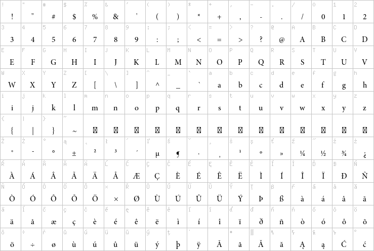 Full character map