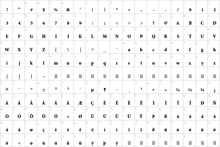 Full character map